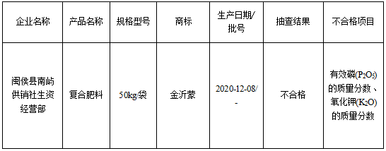 福建1批次复混肥料抽检不合格 金沂蒙品牌上榜