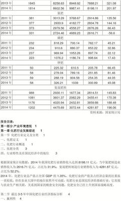 2015-2020年中国化肥行业设计趋势分析及市场竞争策略研究报告